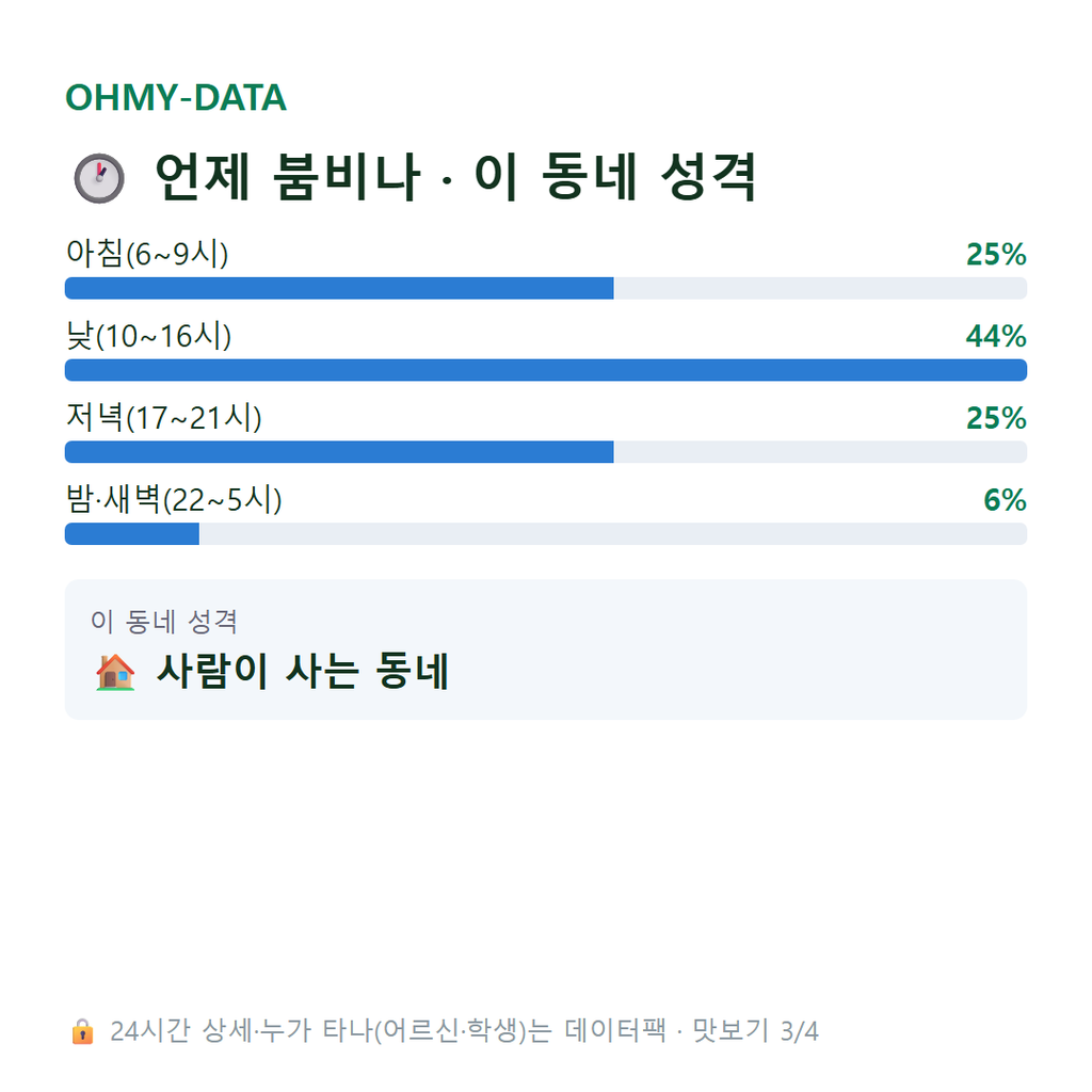 우이동 맛보기