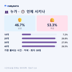 동명동 맛보기 3/4