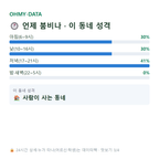 장수동 맛보기