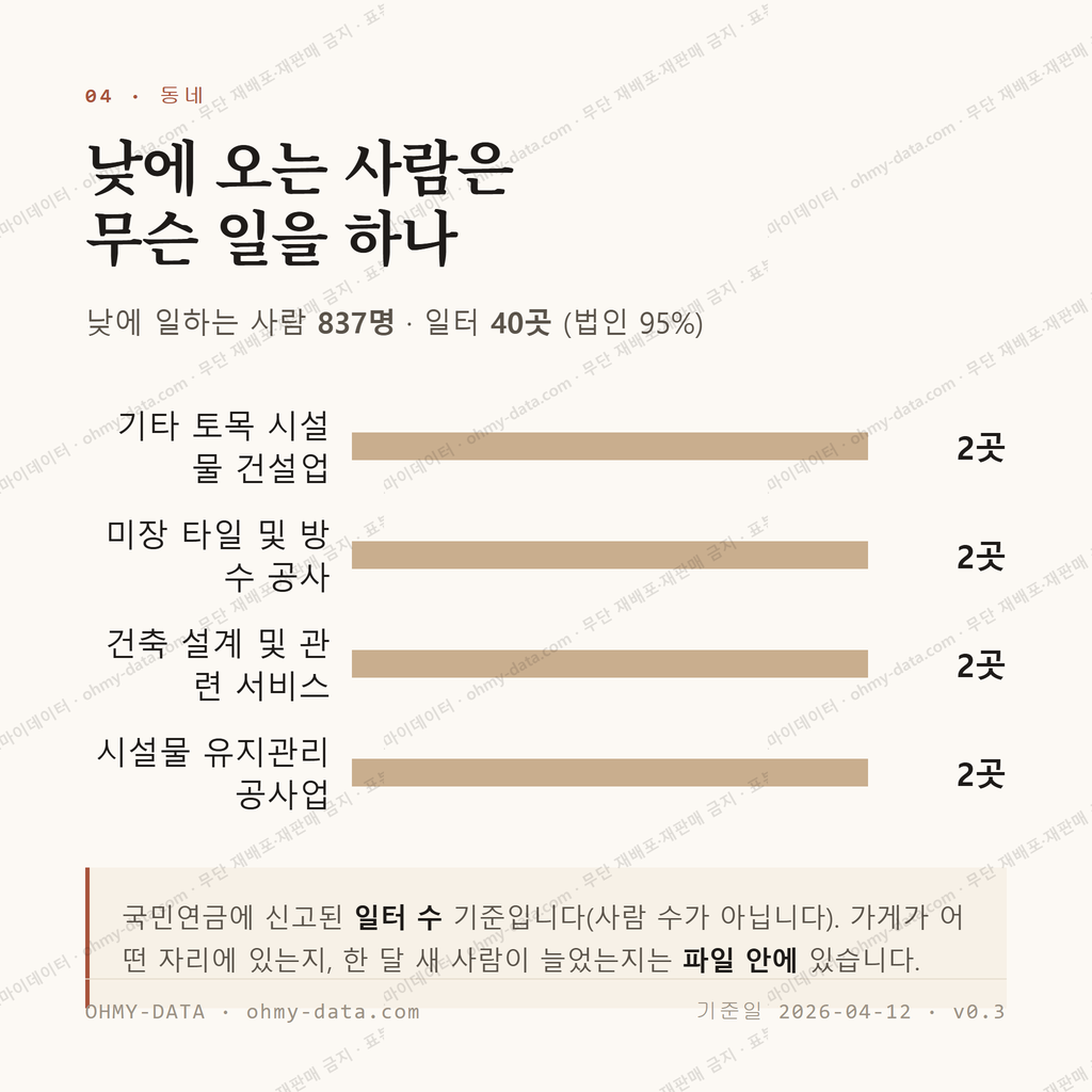 봉림동 맛보기 3