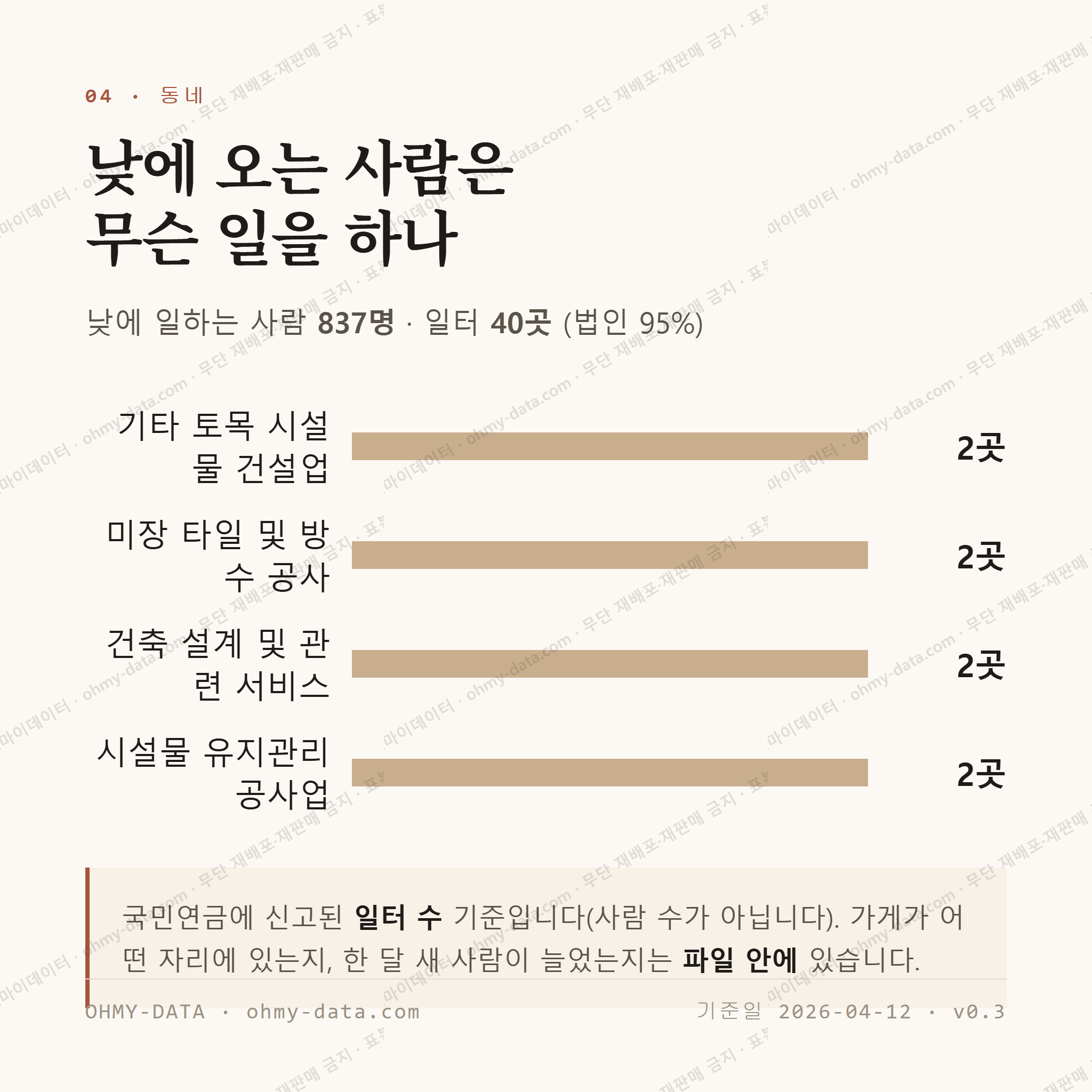 봉림동 맛보기 3
