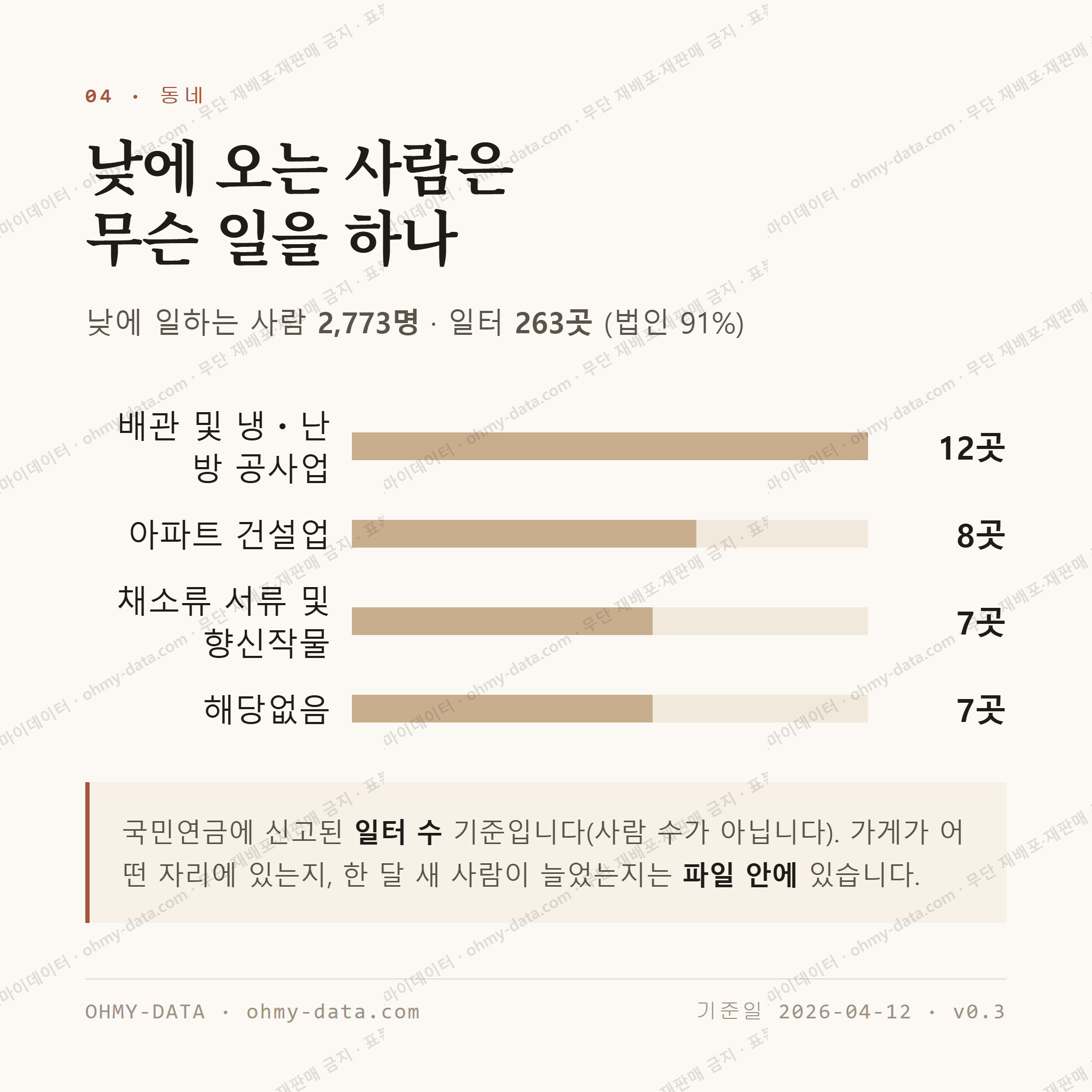 이동 맛보기 3