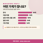 송정동 송정동_맛보기_3.png