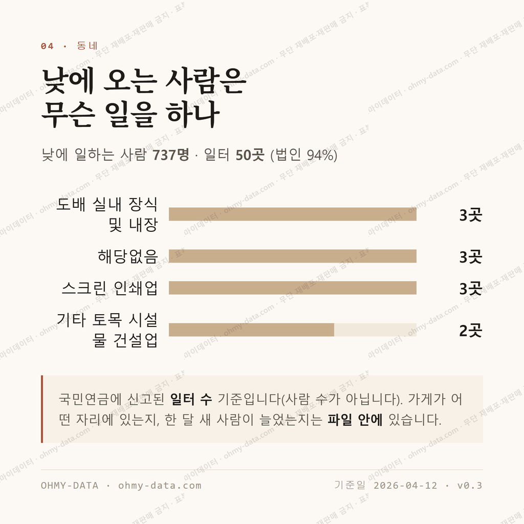 수동 맛보기 3