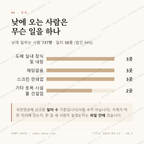 수동 맛보기 3