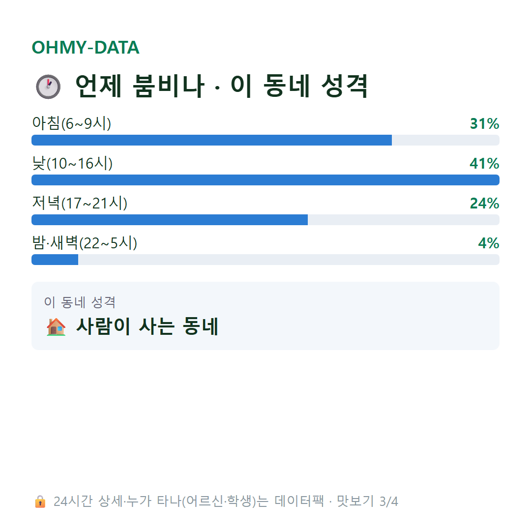 중산동 맛보기