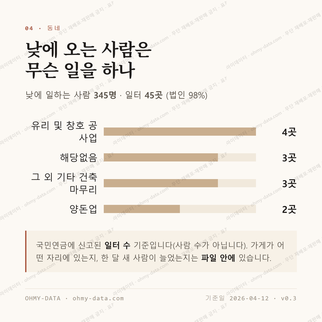 지도읍 맛보기 3