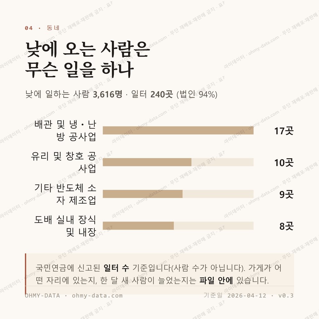 성성동 맛보기 3