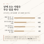 성성동 맛보기 3