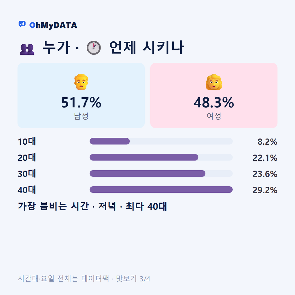 황연동 맛보기 3/4