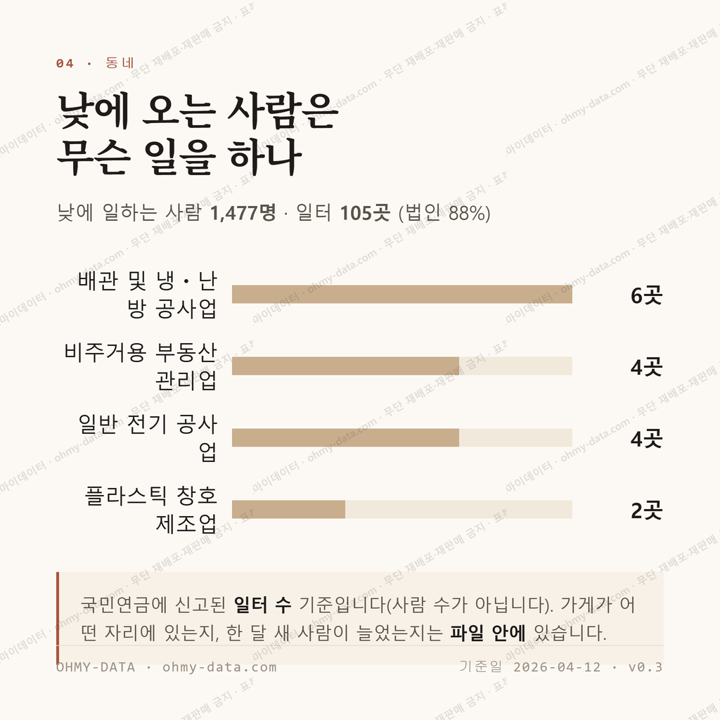 도내동 맛보기 3