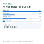 목내동 맛보기
