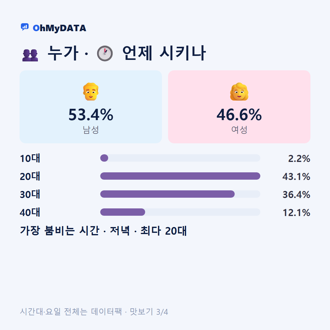 낙성대동·보라매동·성현동·은천동·인헌동·중앙동·청룡동·청림동·행운동 맛보기 3/4