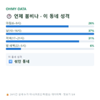 안양동 맛보기