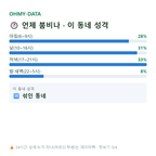 토당동 맛보기