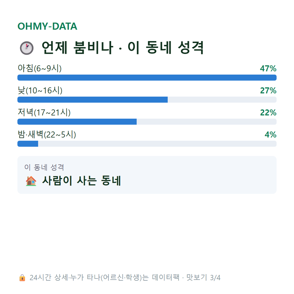 군내면 맛보기