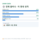 군내면 맛보기