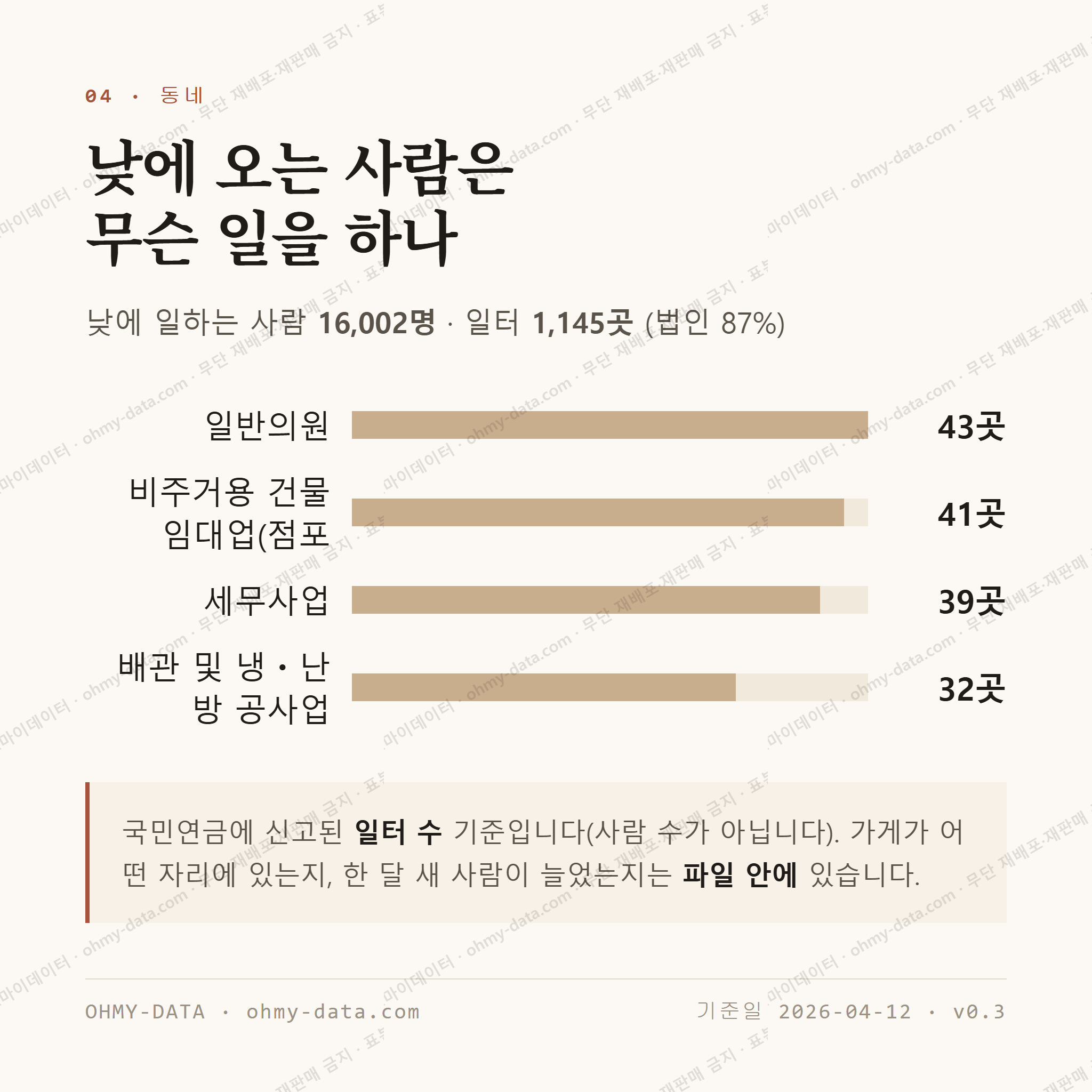 고잔동 맛보기 3