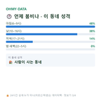 태인면 맛보기