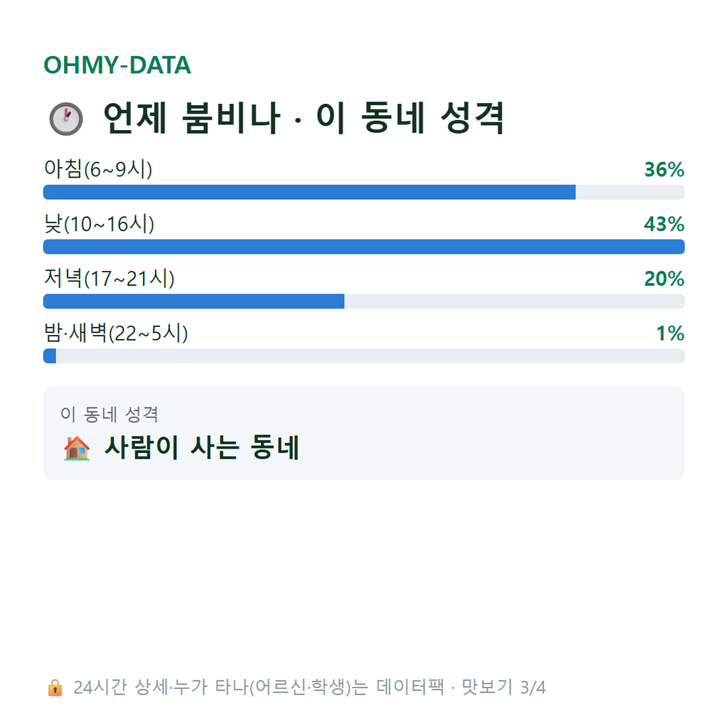 수신면 맛보기