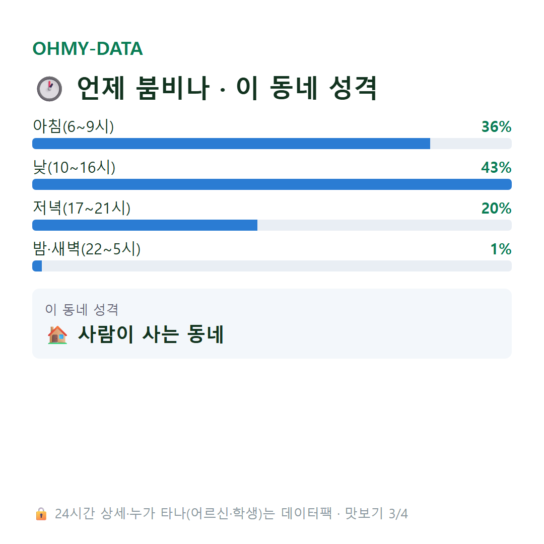 수신면 맛보기