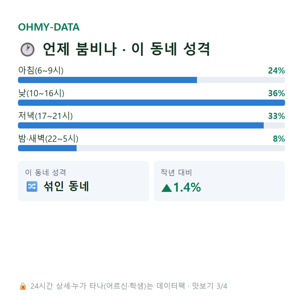 목동 맛보기
