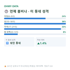 목동 맛보기