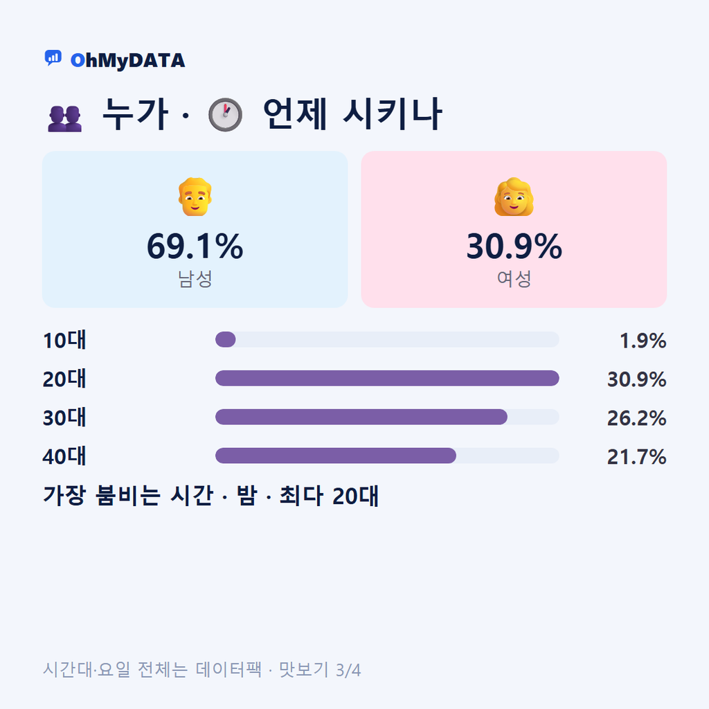동면 맛보기 3/4