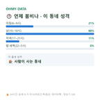 내동 맛보기