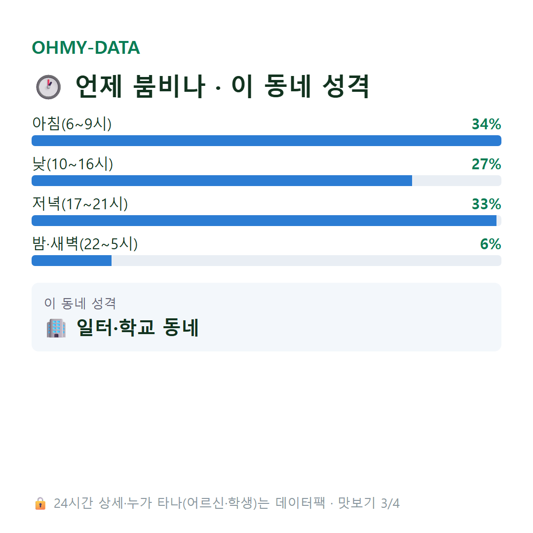 고색동 맛보기