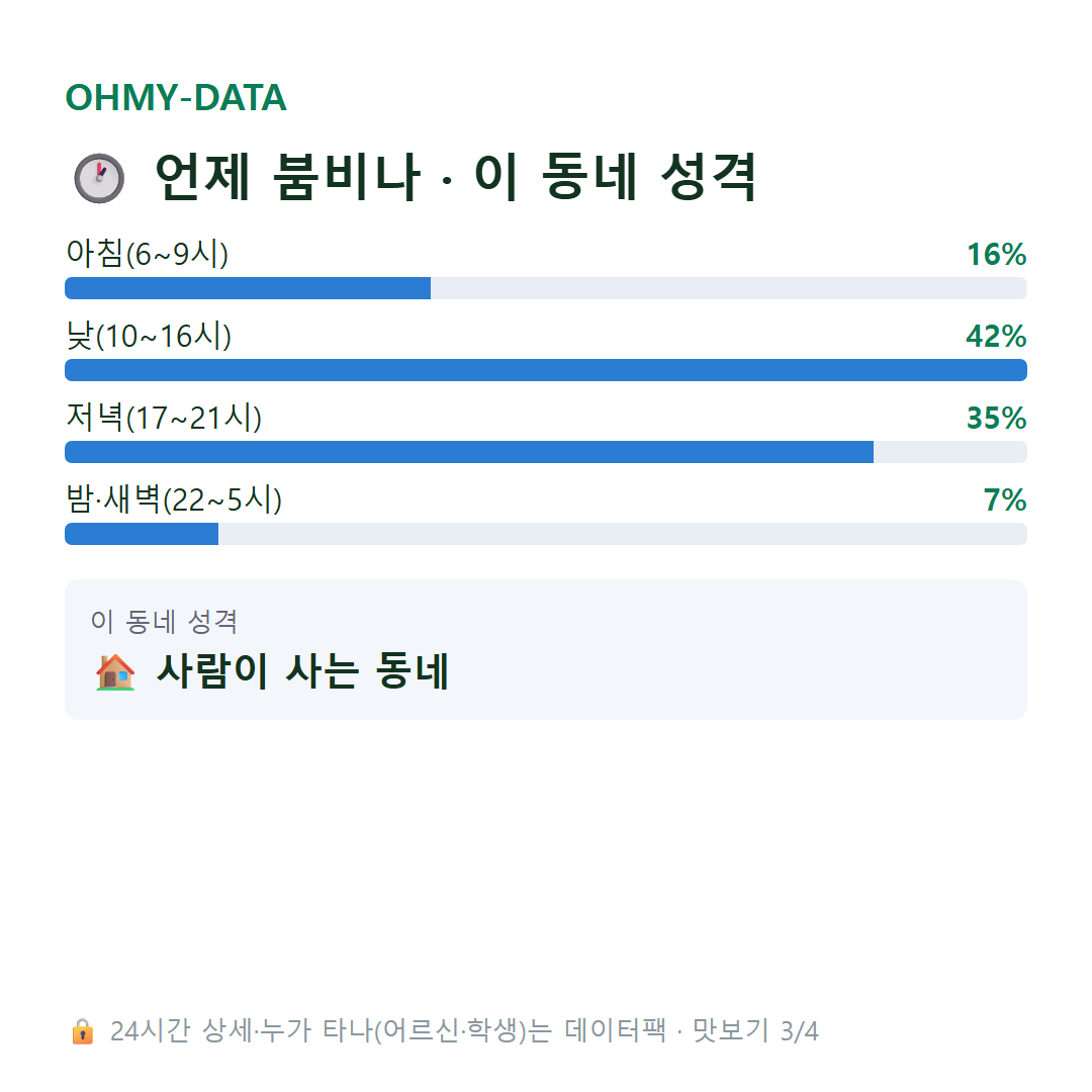 대동 맛보기