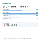 인동 맛보기