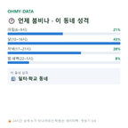 방산동 맛보기