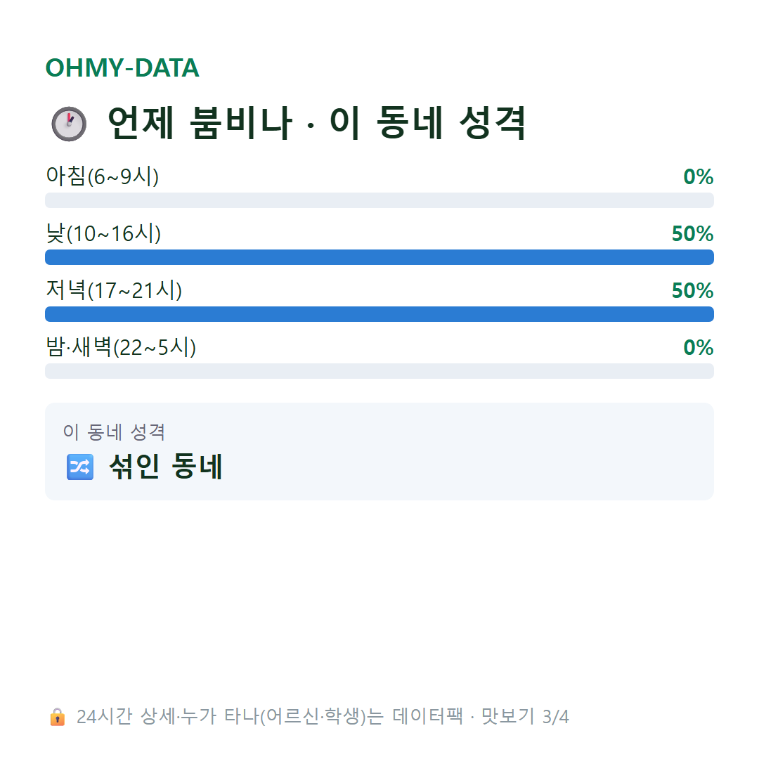 지천면 맛보기