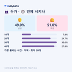 함양읍 맛보기 3/4