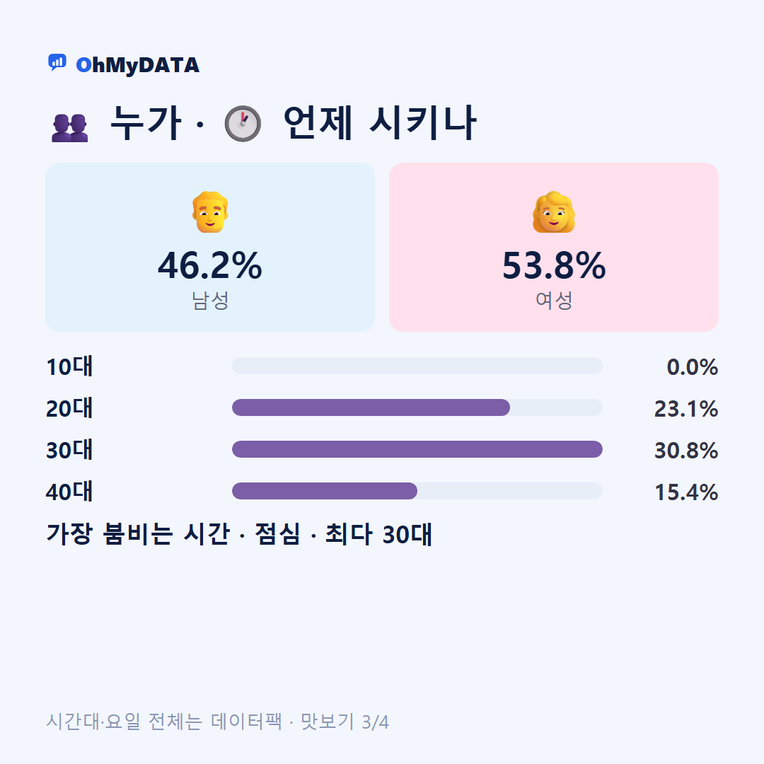 도안면 맛보기 3/4