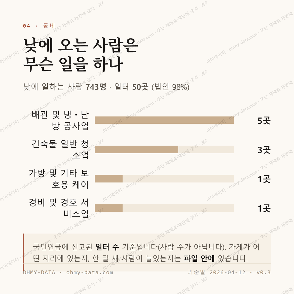 연기면 맛보기 3