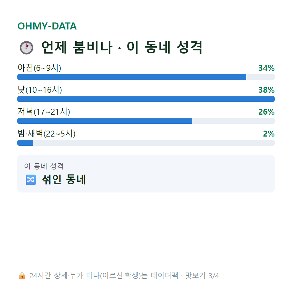 양성면 맛보기