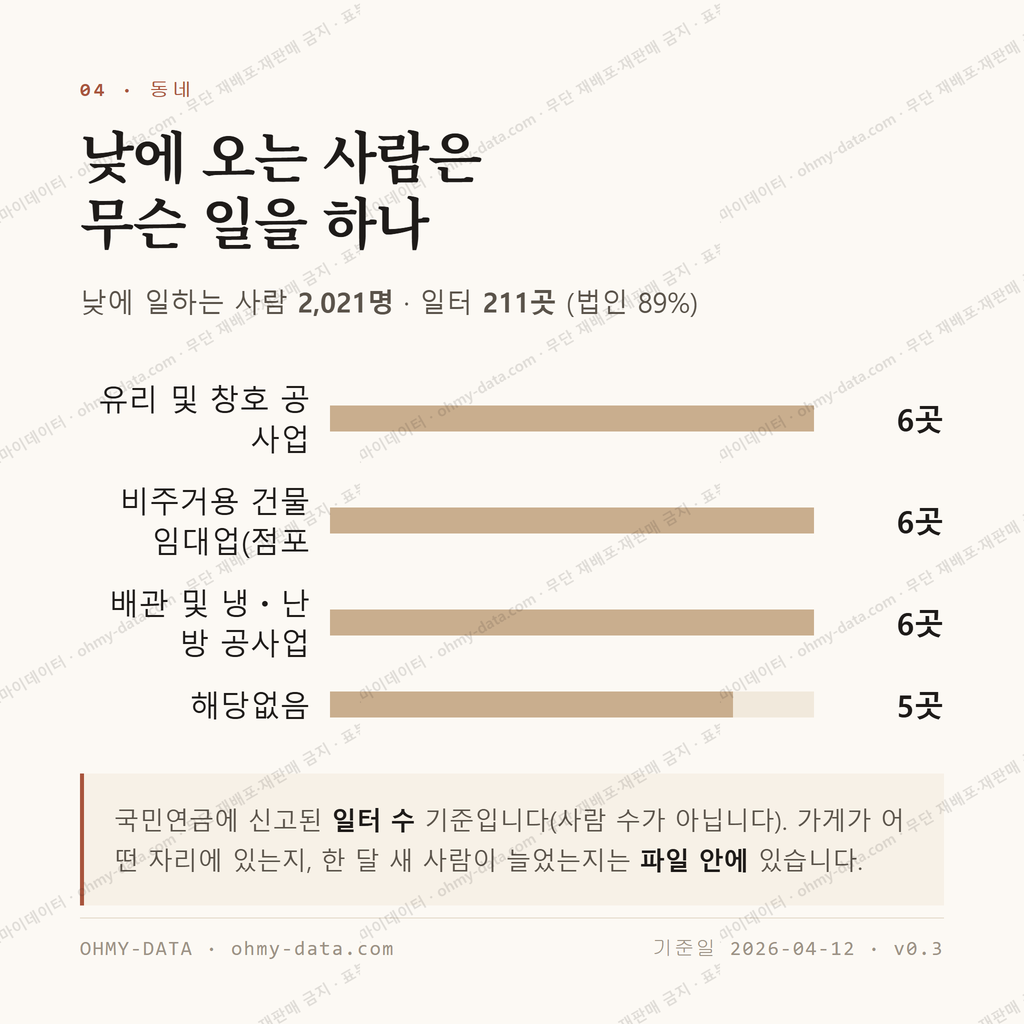 옥암동 맛보기 3