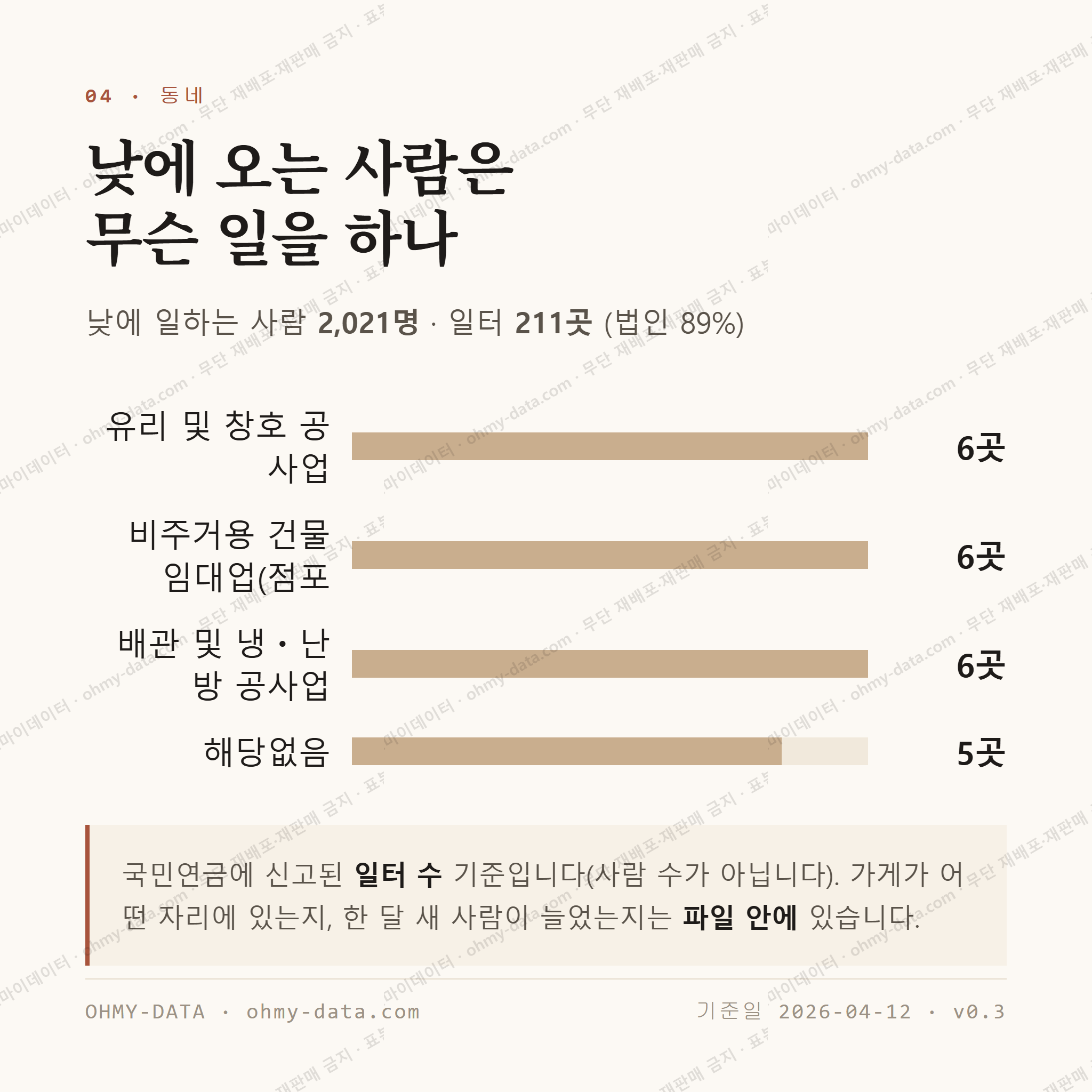 옥암동 맛보기 3