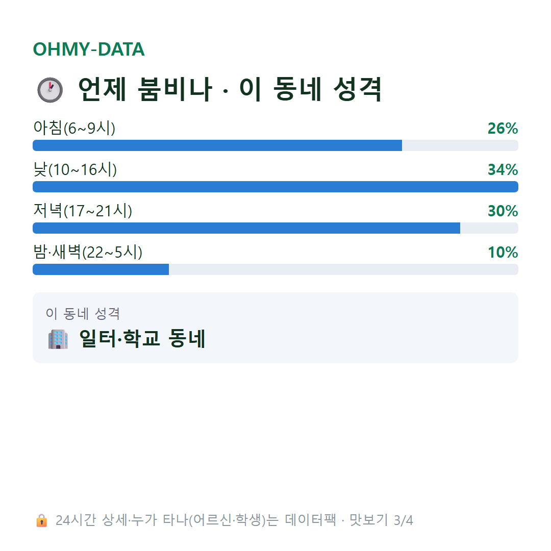 쌍림동 맛보기