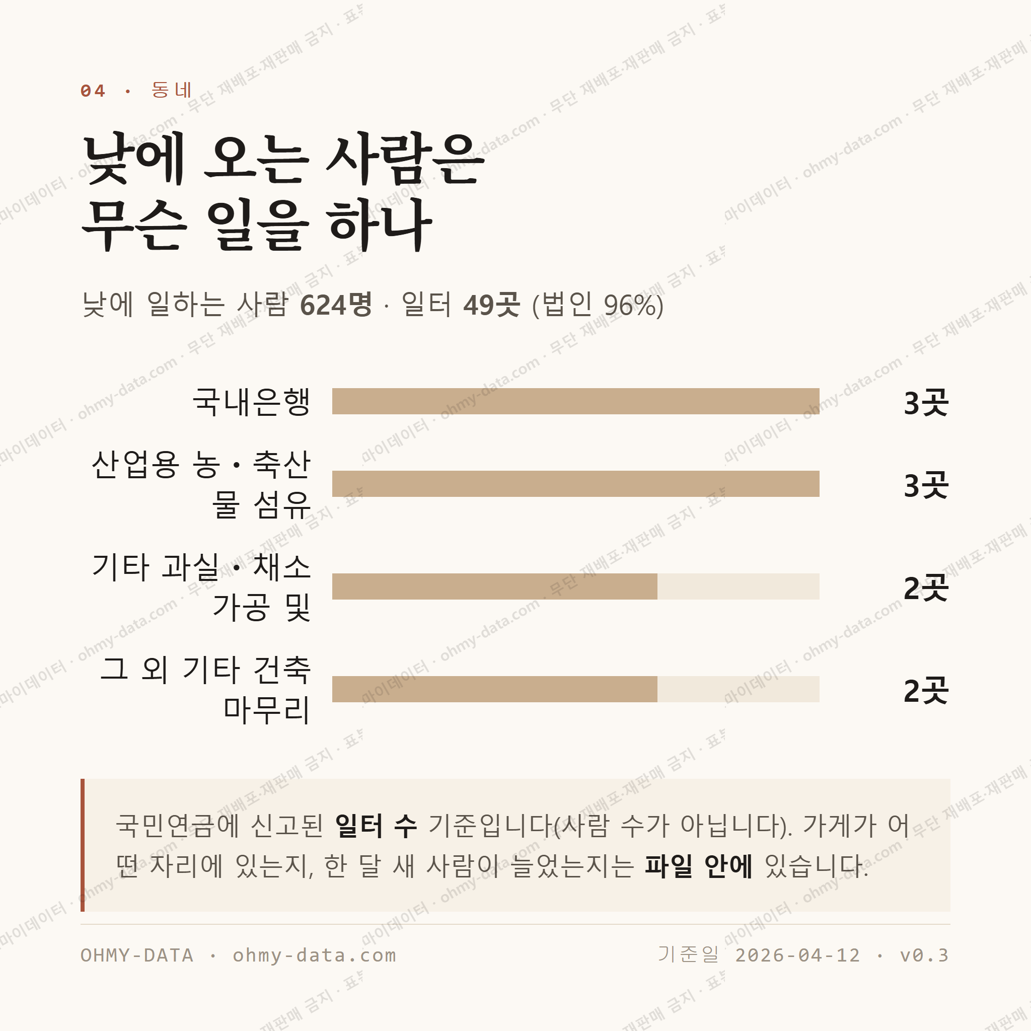 고산면 맛보기 3