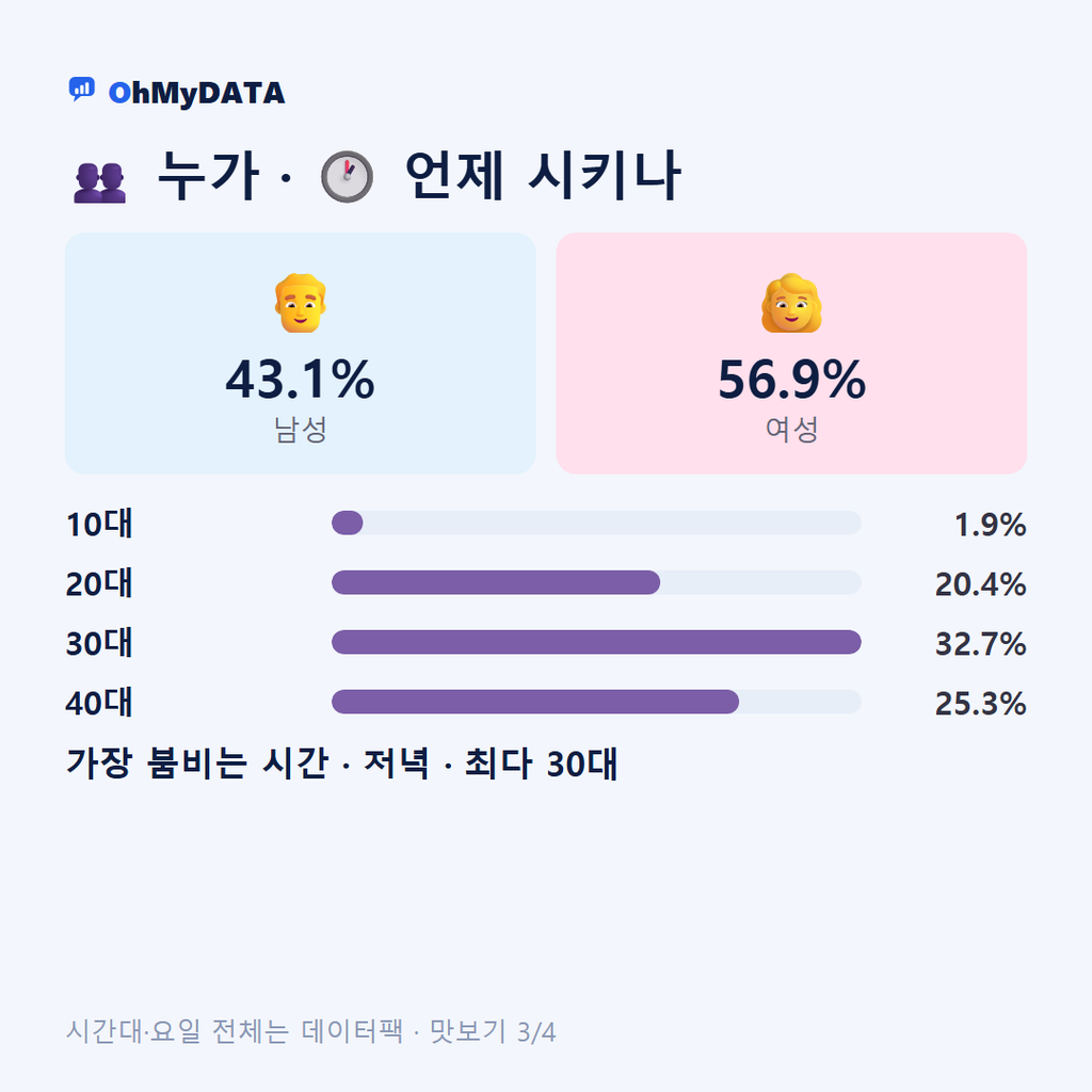 무악동 맛보기 3/4