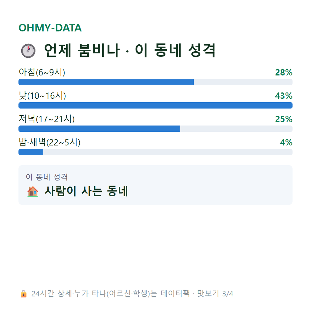 연일읍 맛보기