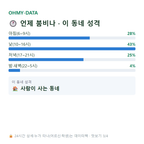 연일읍 맛보기