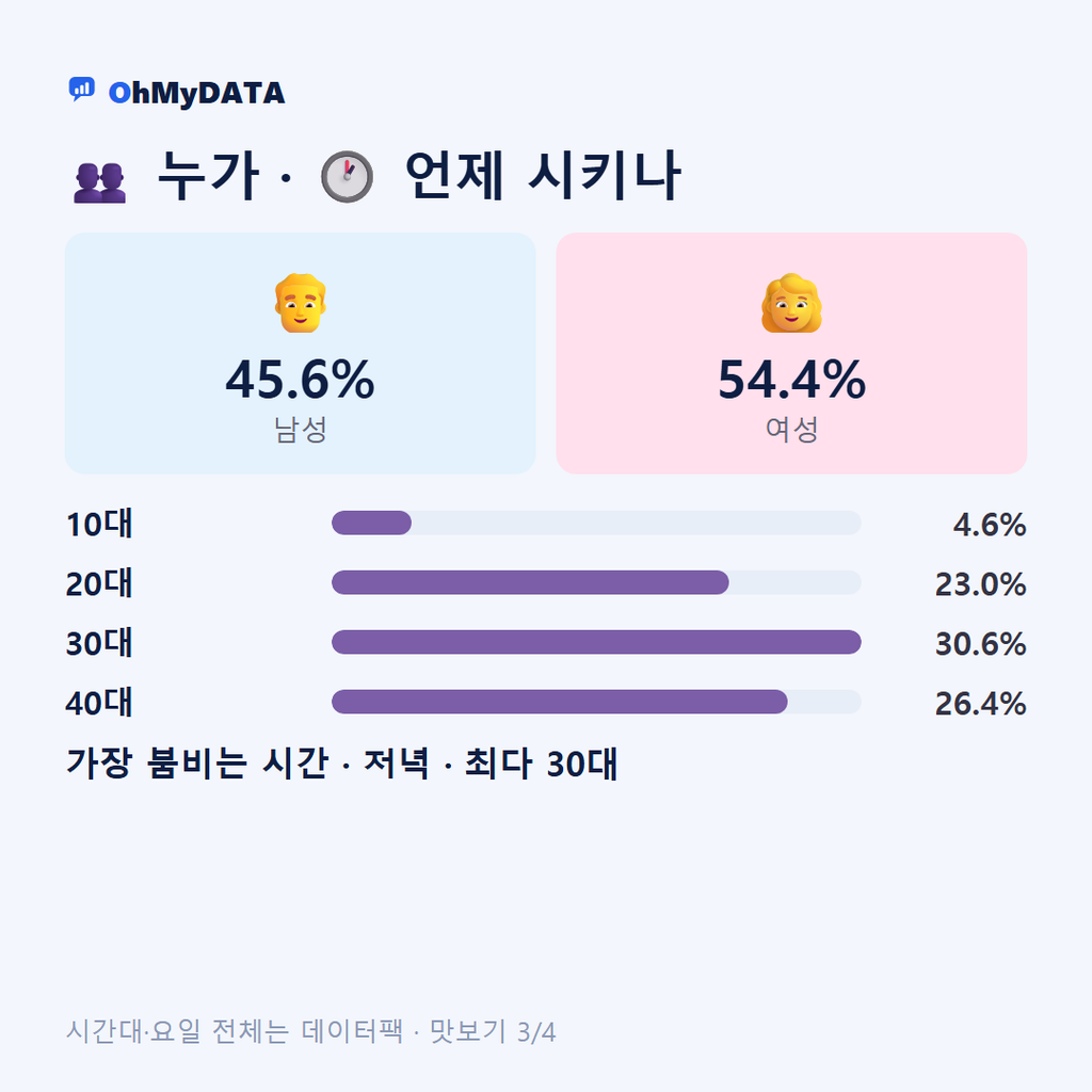귀인동·평안동·평촌동 맛보기 3/4
