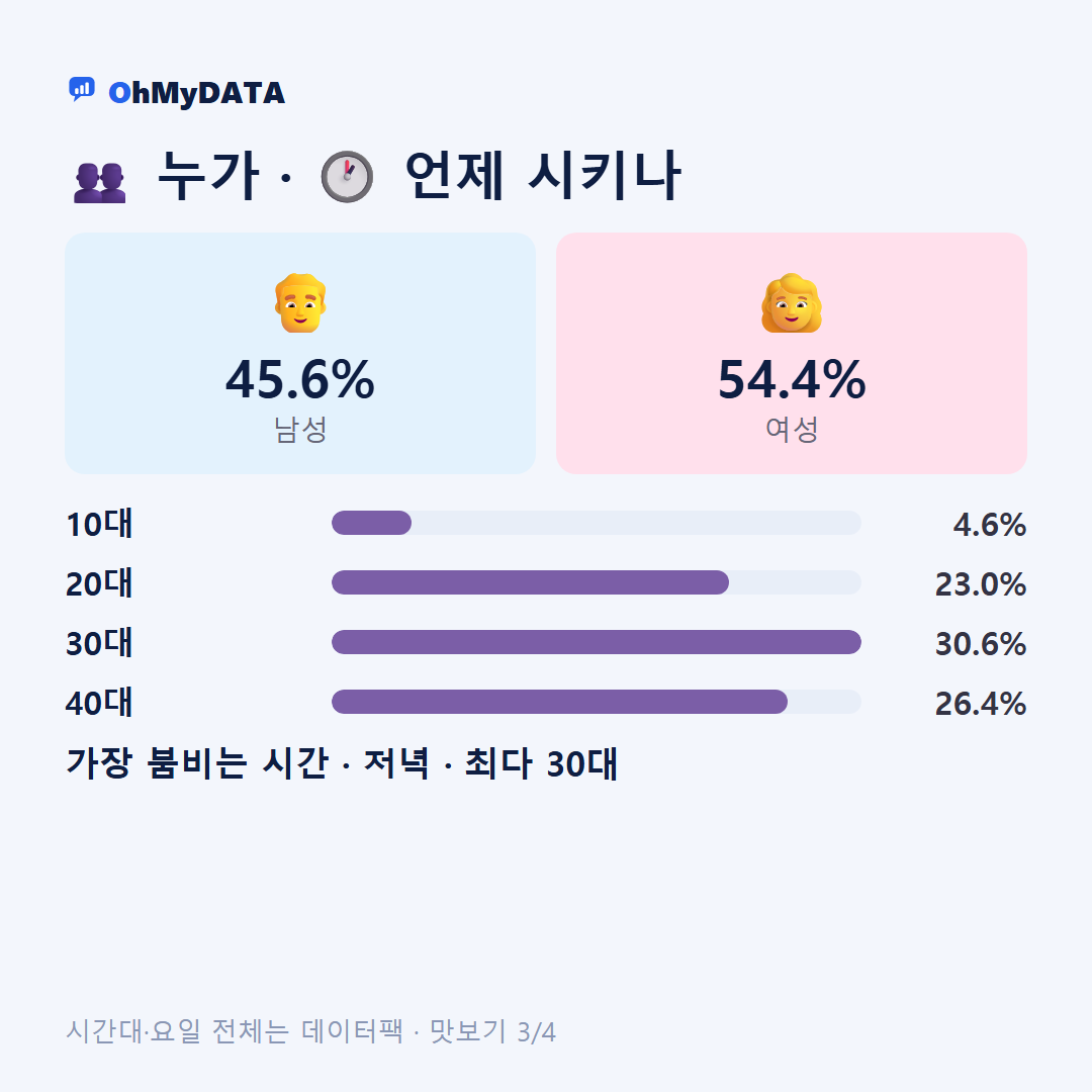 귀인동·평안동·평촌동 맛보기 3/4