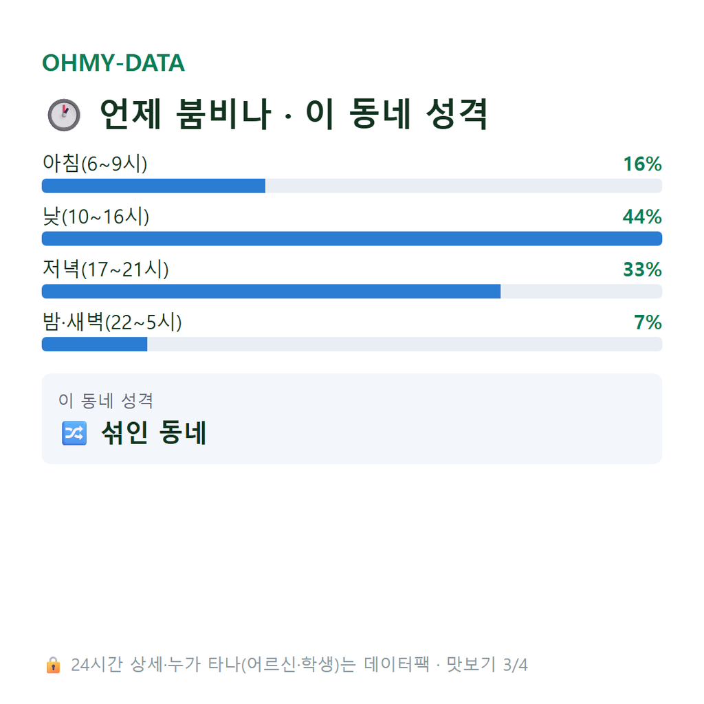 부전동 맛보기