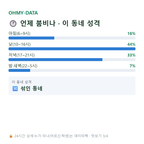 부전동 맛보기