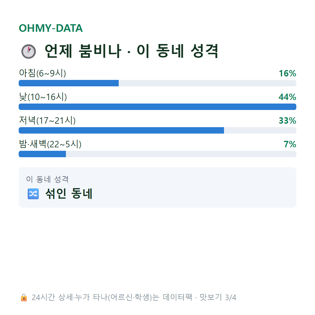부전동 맛보기